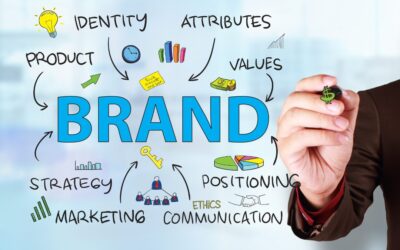 Business growth starts with clear positioning, not more content